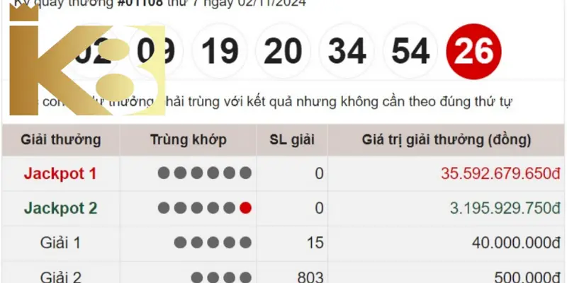 K8BET là sân chơi uy tín bạn nên chơi Vietlott ngay hôm nay.