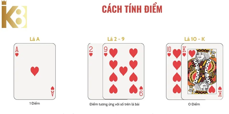 Quy định tính điểm trong luật chơi Baccarat